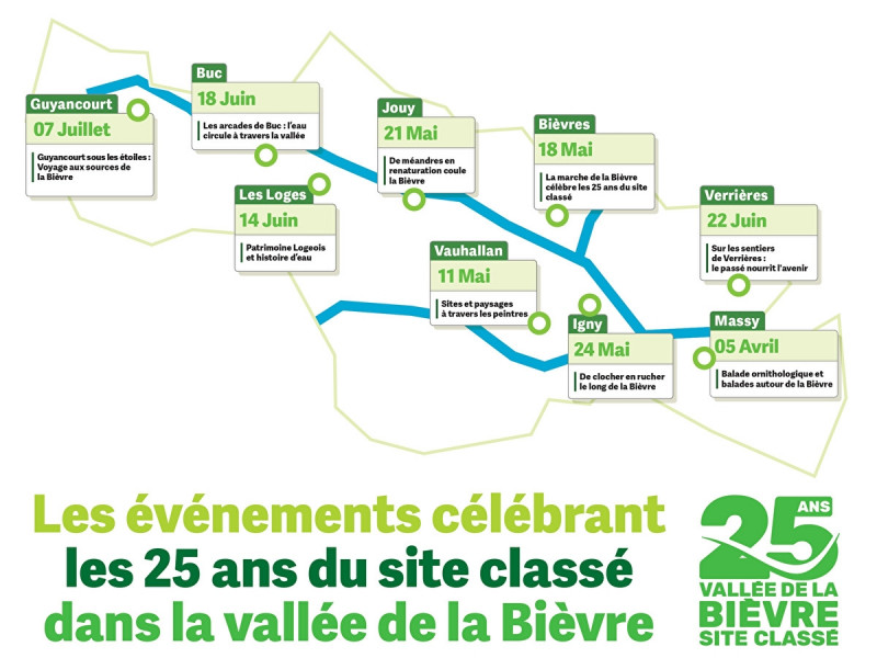 Evenements des 25 ans de la Vallée de la Bièvre
